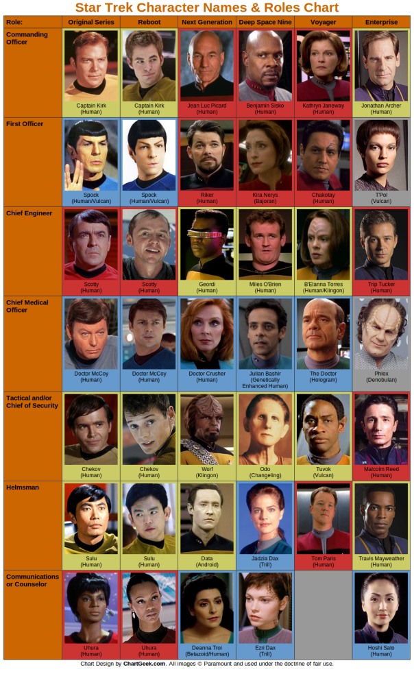 star-trek-characters-chart