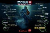 mass-effect-3-multiplayer-statistics-infographic-04