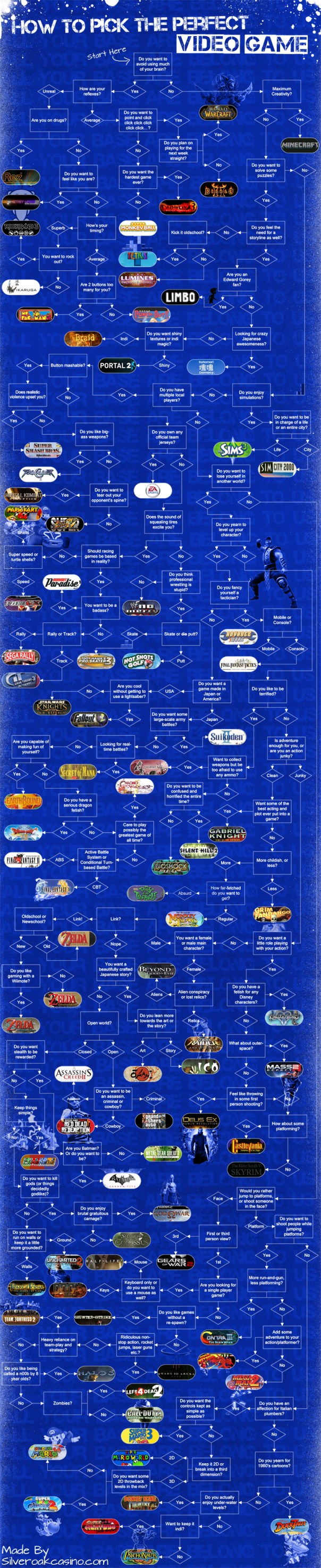 pick-the-perfect-video-game-infographic