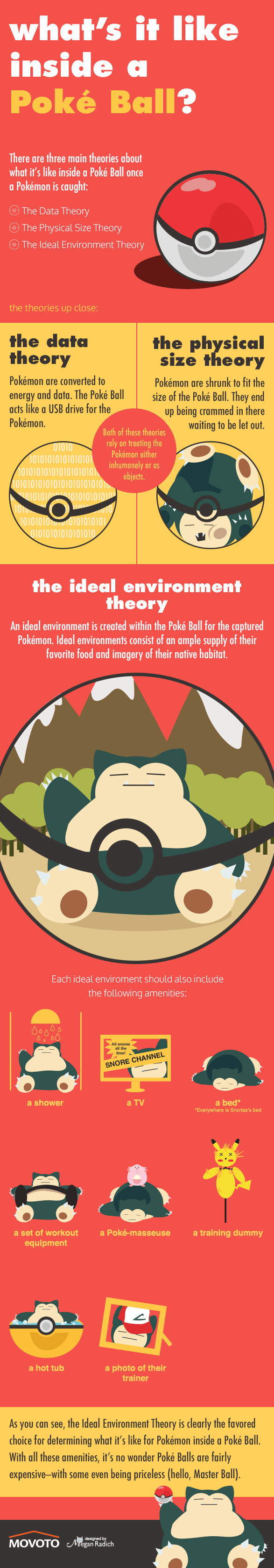 poke-ball-infographic