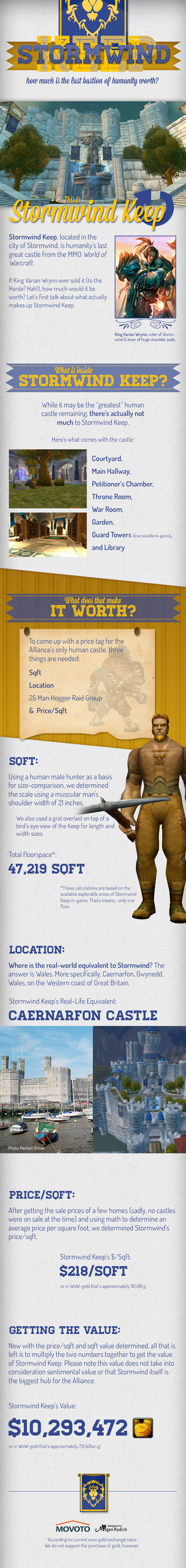 wow-stormwind-keep-price-infographic