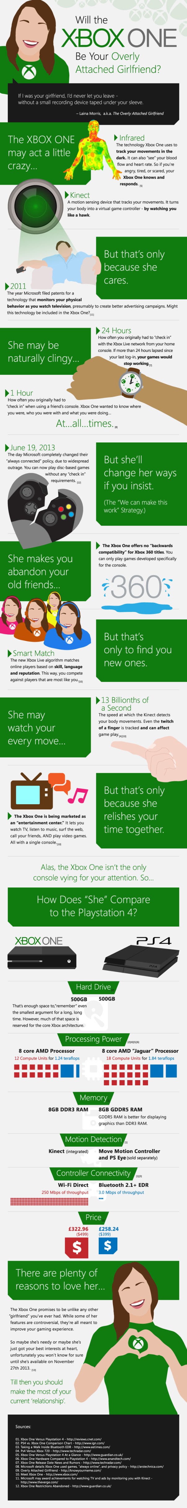 overly-attached-xbox-one-infographic