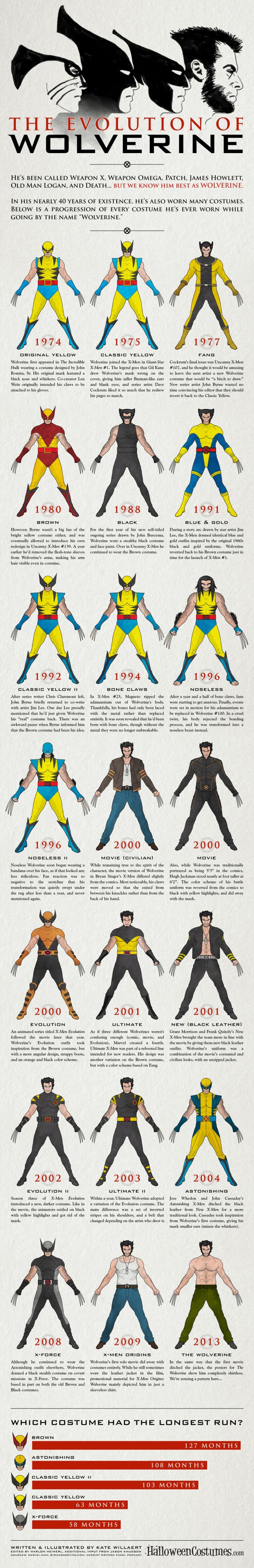 wolverine-costume-infographic