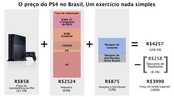 brazil-ps4-price-breakdown