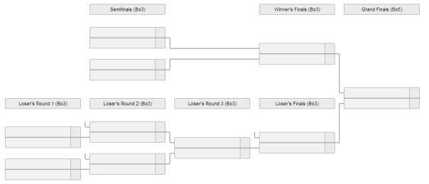 the-international-4-main-event-bracket