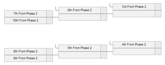 the-international-4-phase-three-bracket