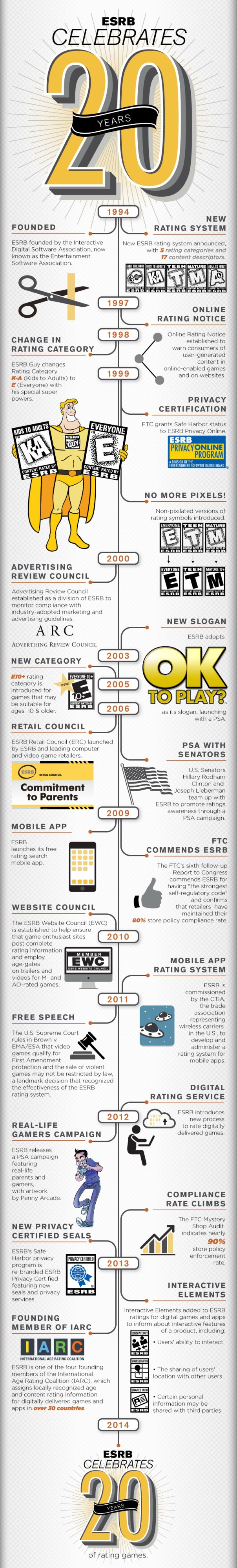 esrb-20-years-infographic