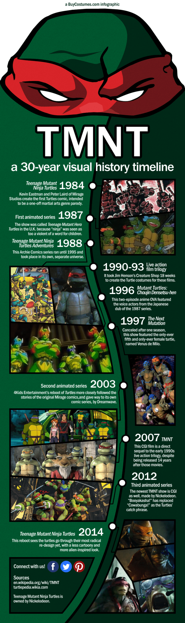 tmnt-infographic-2014