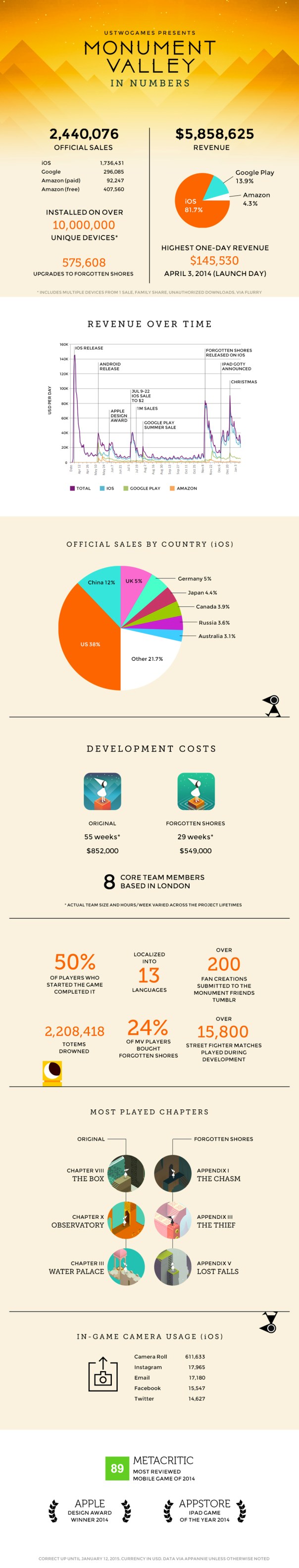 monument-valley-in-numbers-infographic