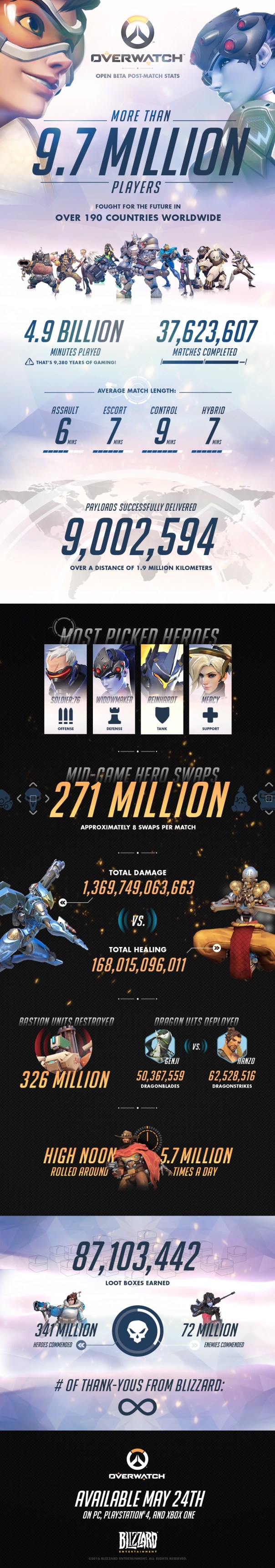 overwatch-open-beta-infographic