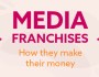How Movie Franchises Make Their Money&nbsp;(Infographic)
